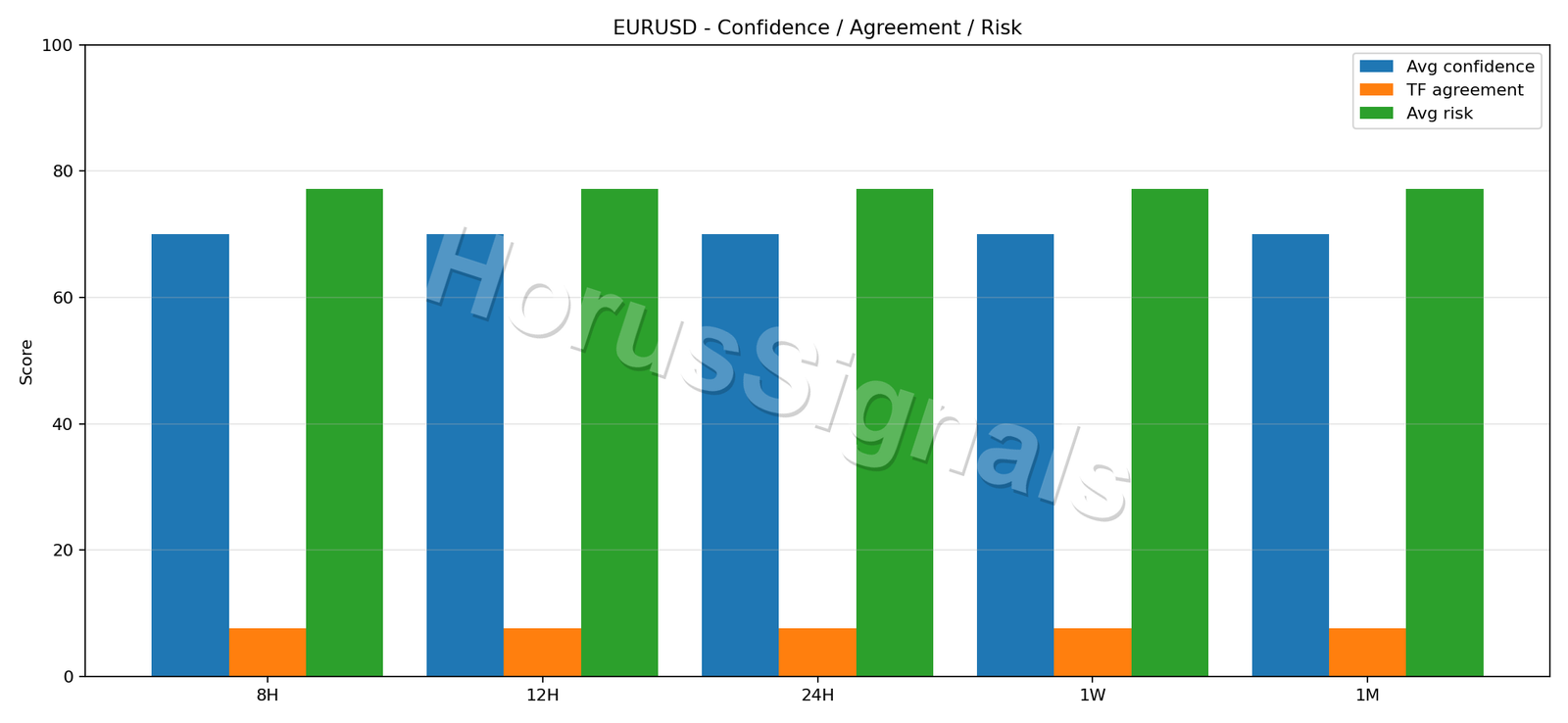 EURUSD CONSENSUS 02 RELIABILITY RISK