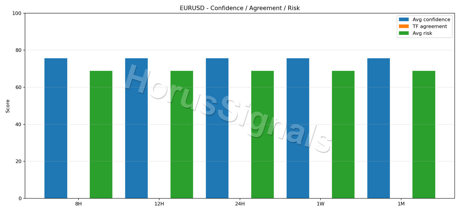 EURUSD CONSENSUS 02 RELIABILITY RISK