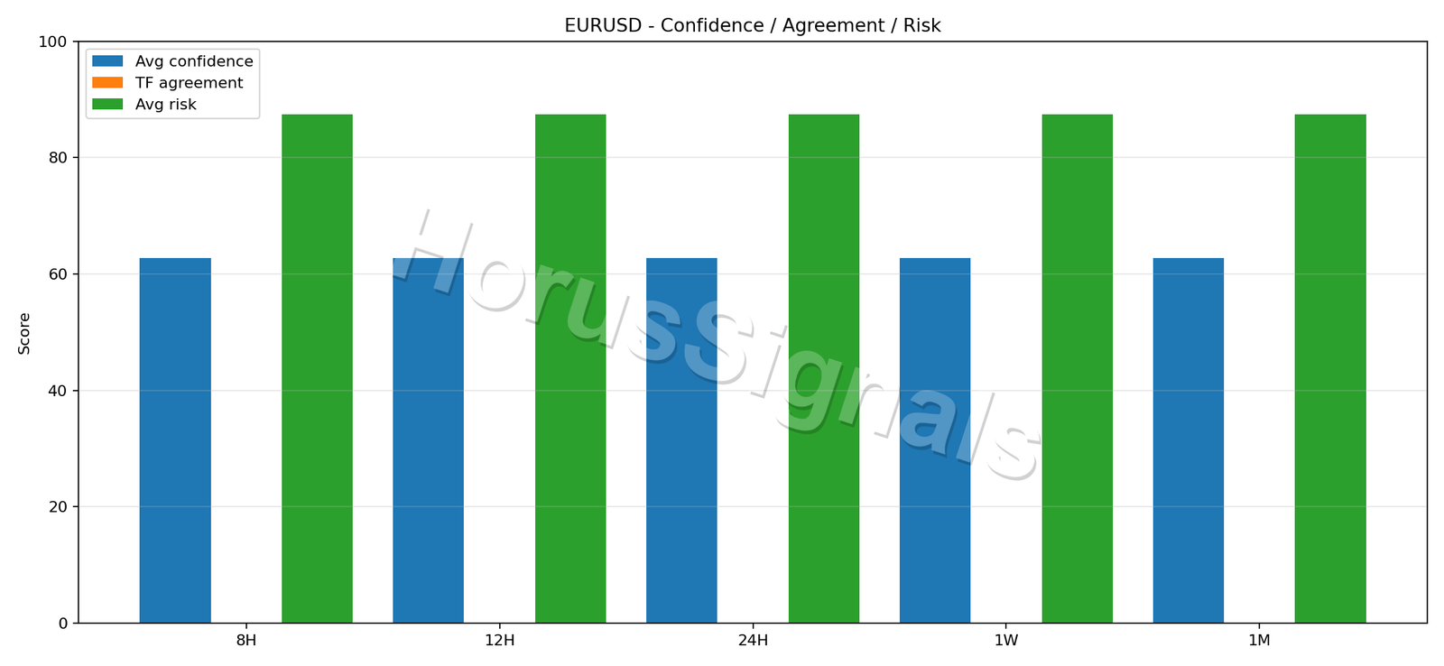 EURUSD CONSENSUS 02 RELIABILITY RISK