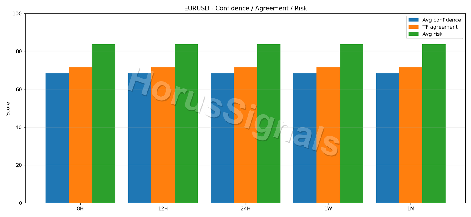 EURUSD CONSENSUS 02 RELIABILITY RISK