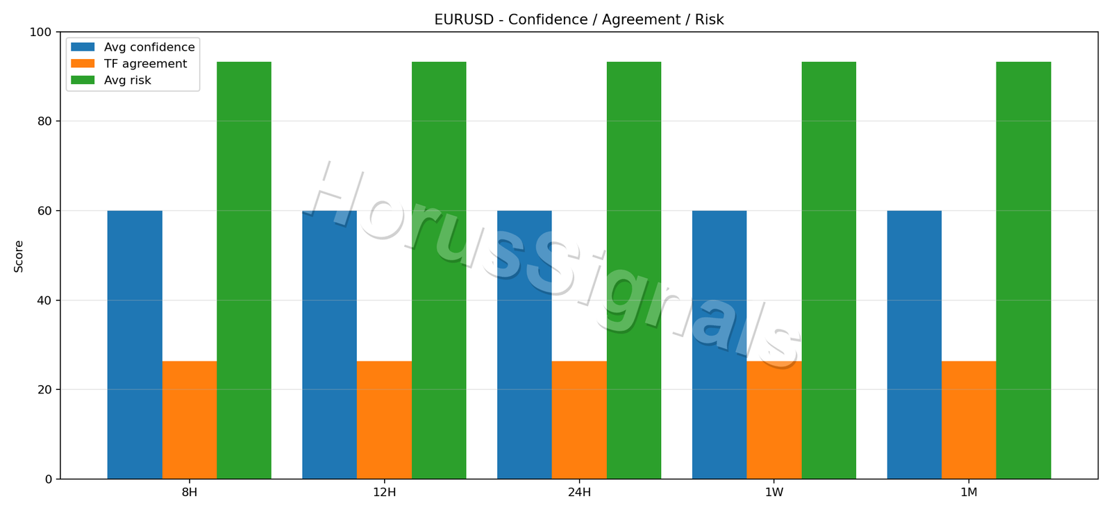 EURUSD CONSENSUS 02 RELIABILITY RISK