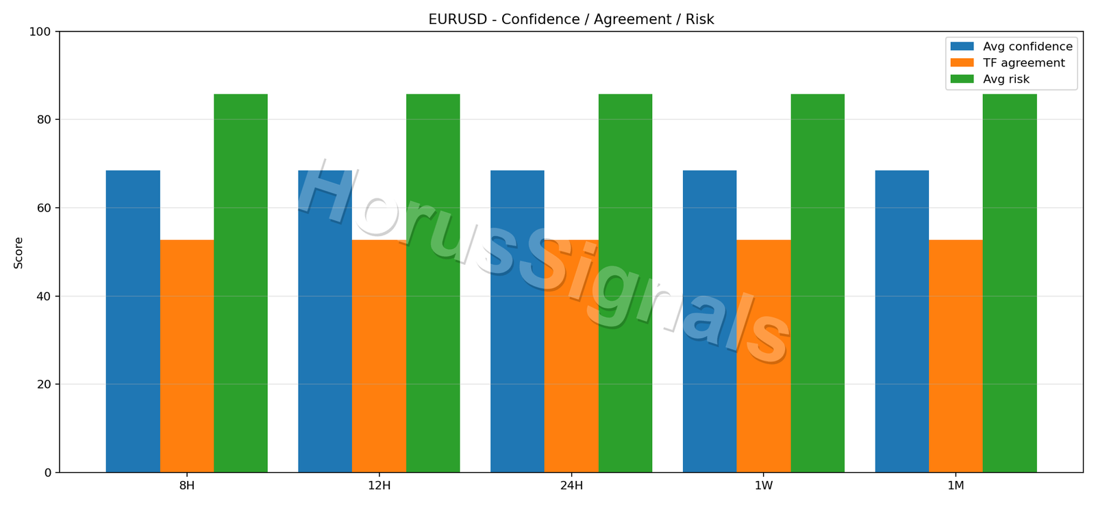 EURUSD CONSENSUS 02 RELIABILITY RISK