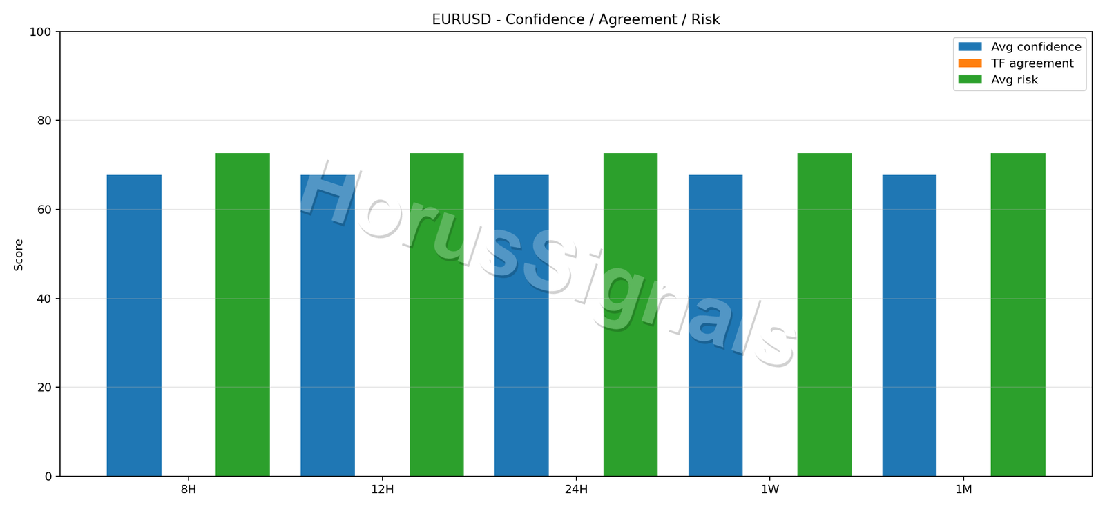 EURUSD CONSENSUS 02 RELIABILITY RISK