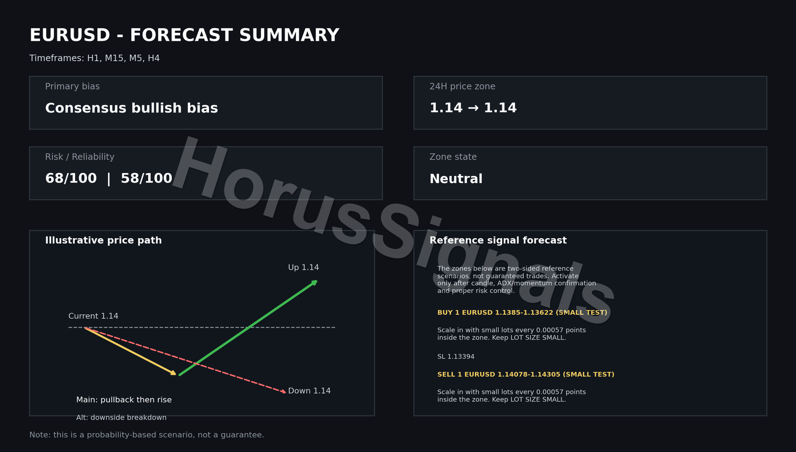 EURUSD FULL ANALYSIS FORECAST OUTRO EN
