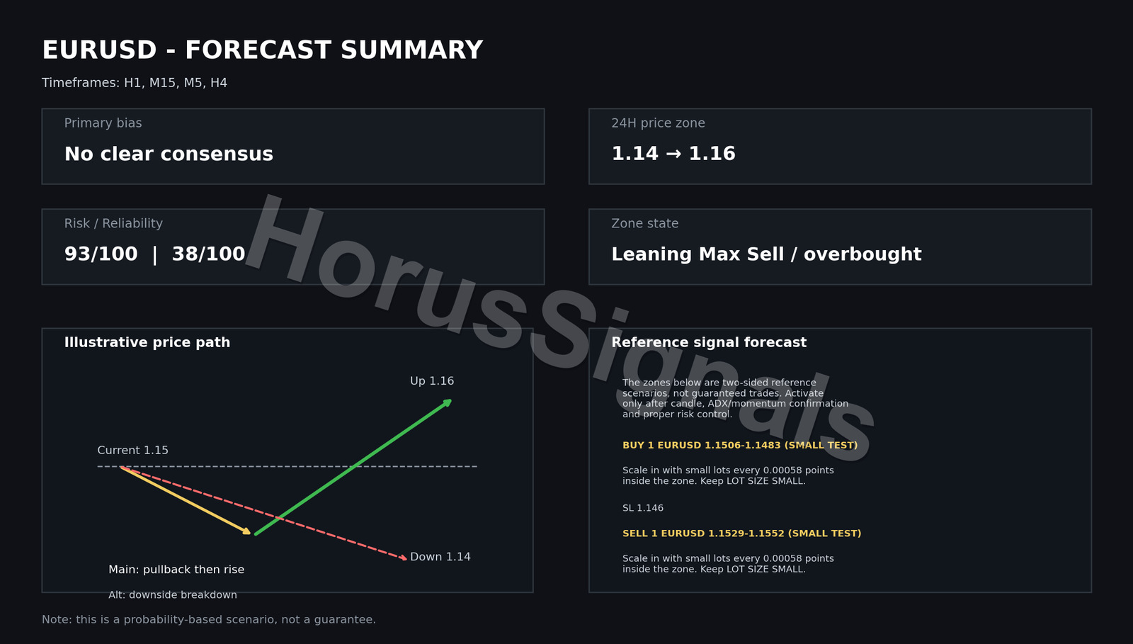 EURUSD FULL ANALYSIS FORECAST OUTRO EN