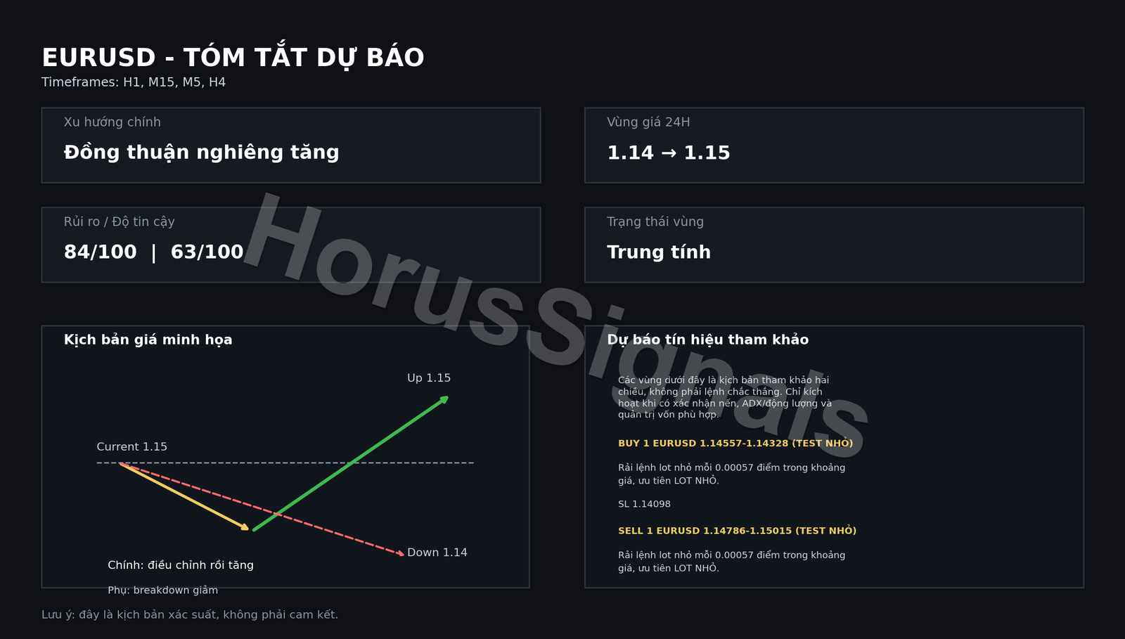 EURUSD FULL ANALYSIS FORECAST OUTRO VI