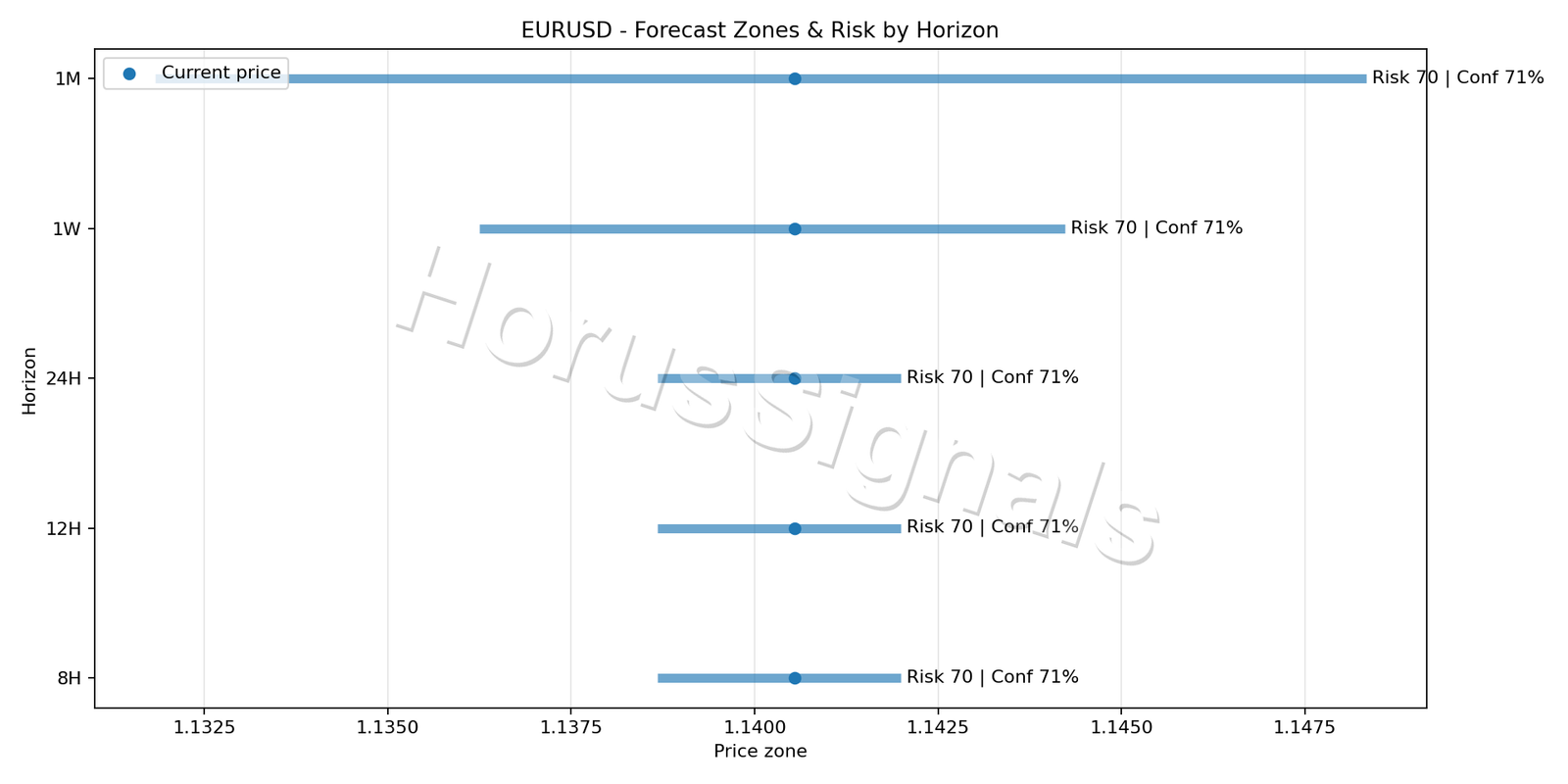 EURUSD H1 04 FORECAST RISK