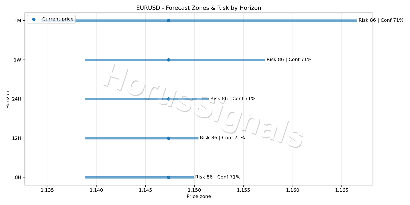 EURUSD H1 04 FORECAST RISK