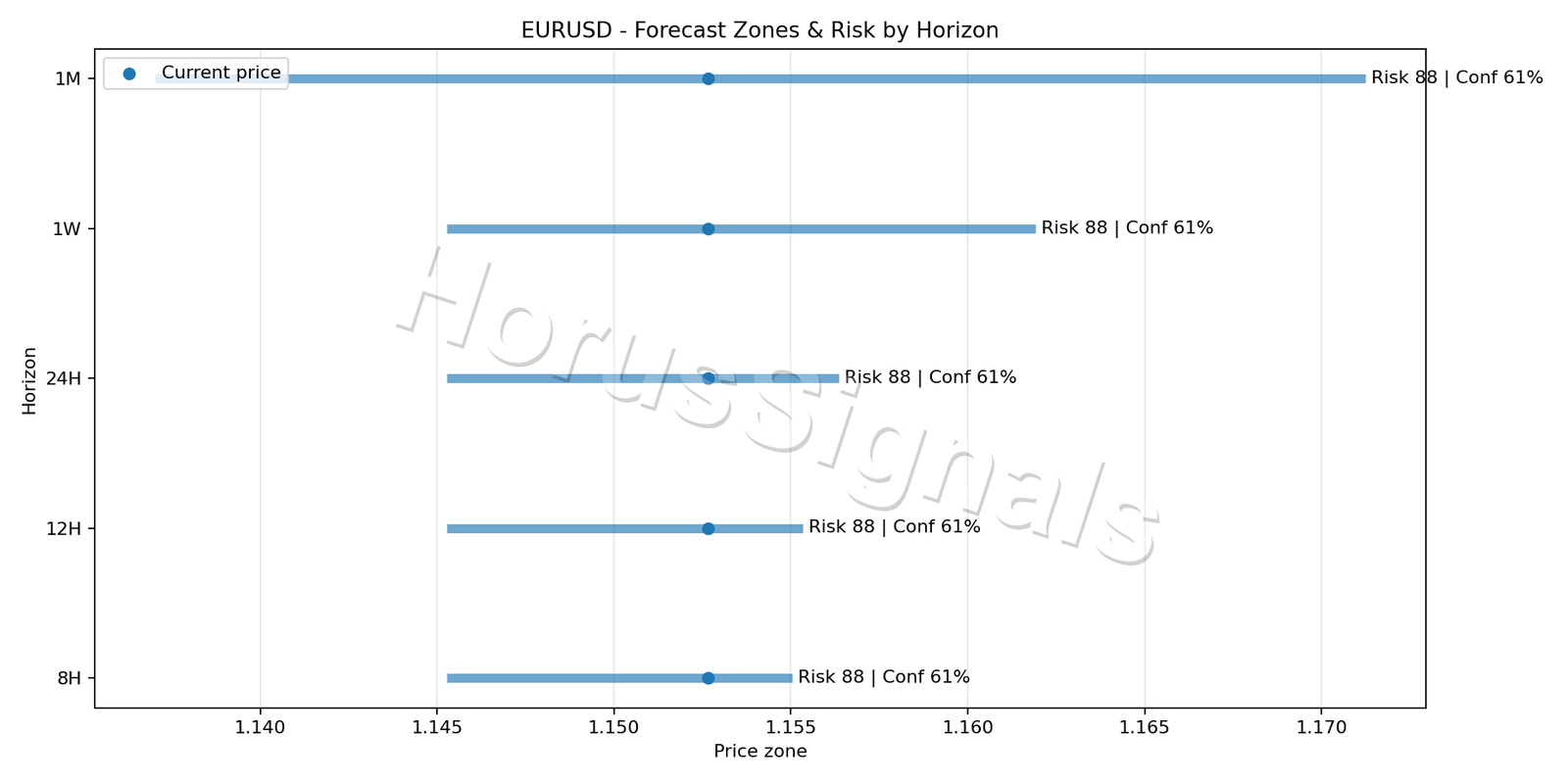 EURUSD H1 04 FORECAST RISK