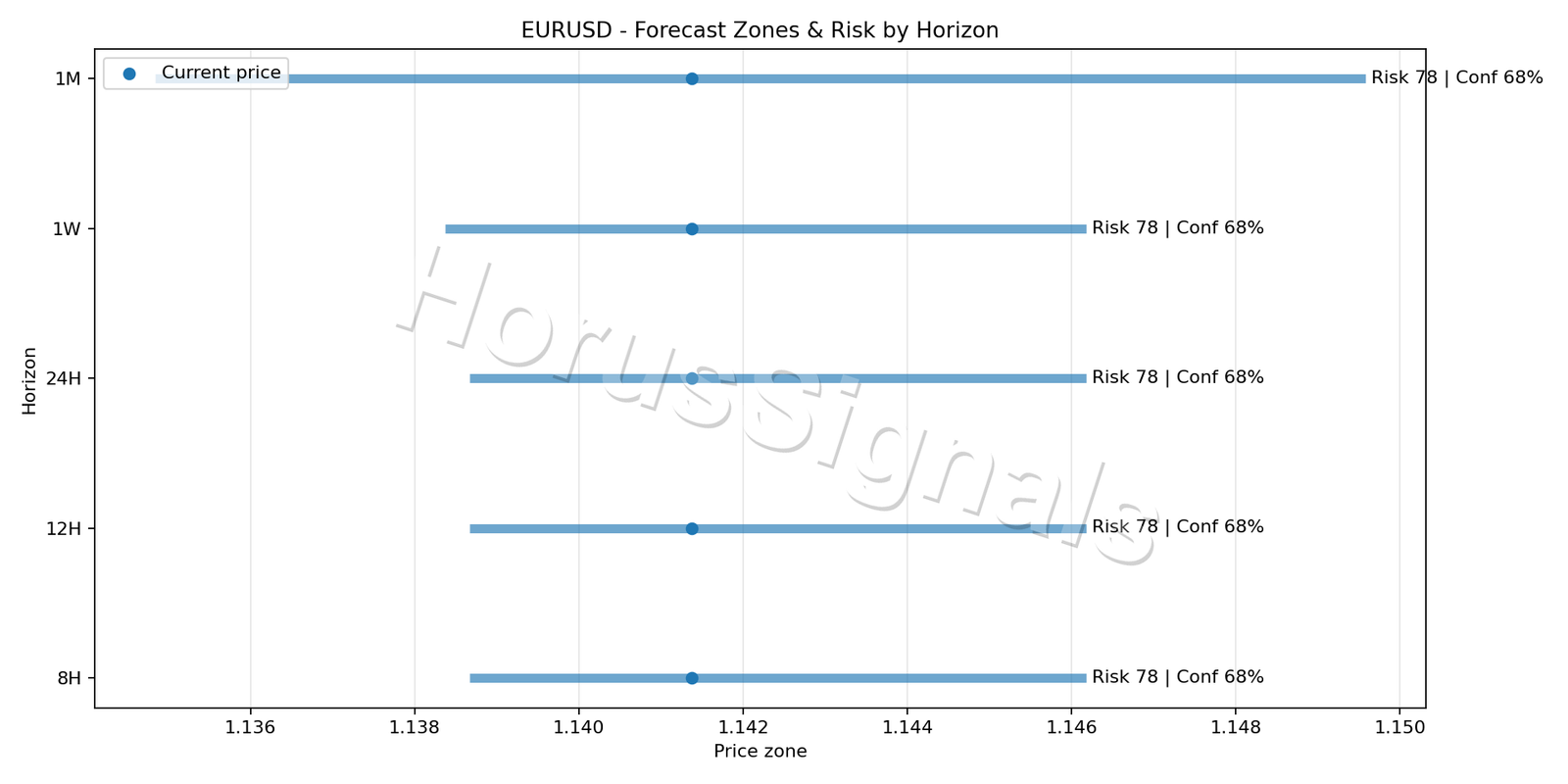 EURUSD H4 04 FORECAST RISK