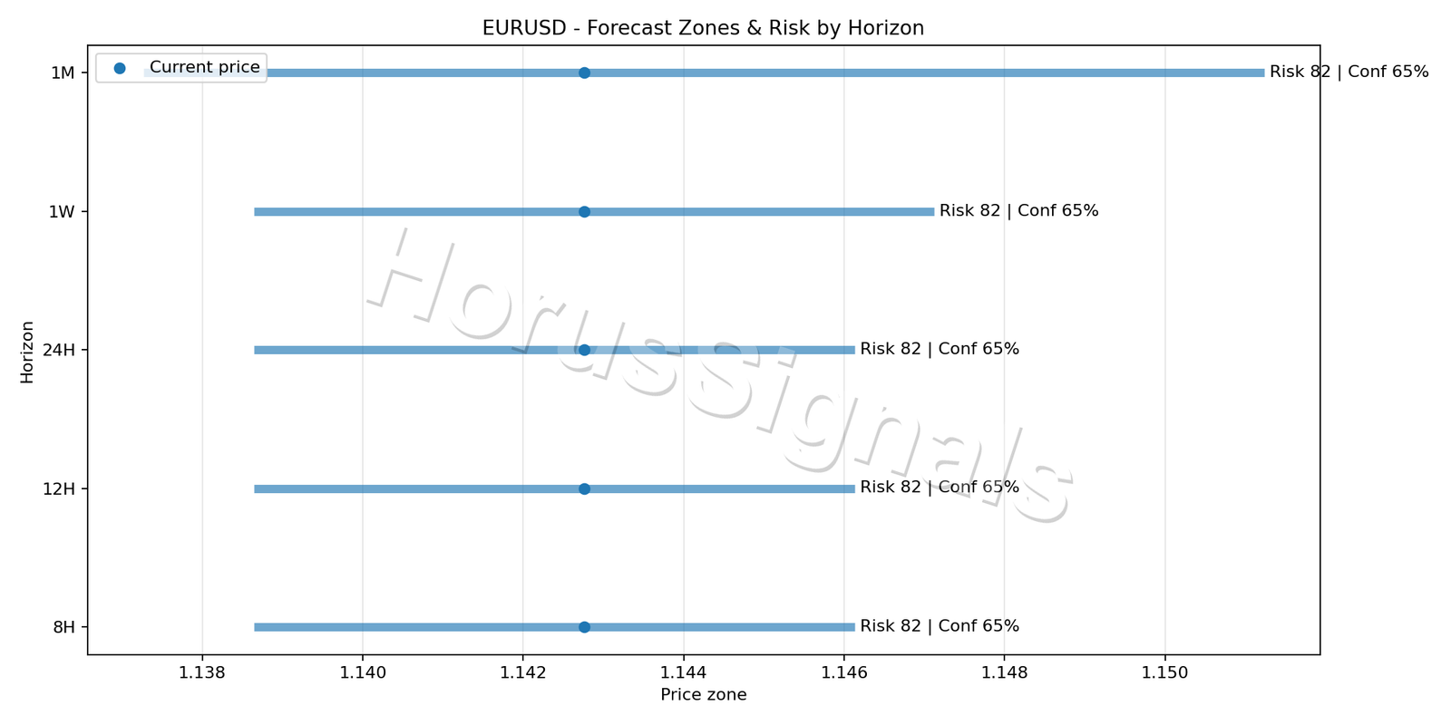 EURUSD H4 04 FORECAST RISK