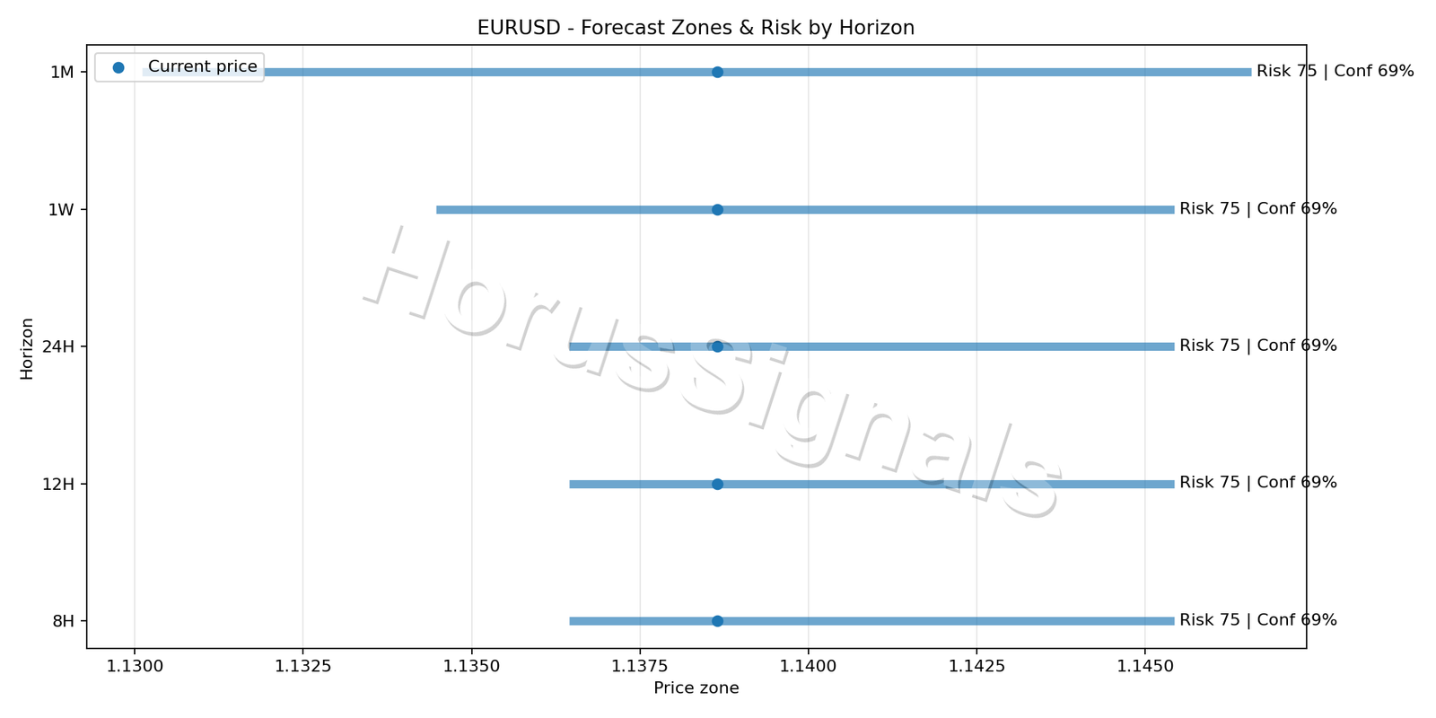 EURUSD H4 04 FORECAST RISK