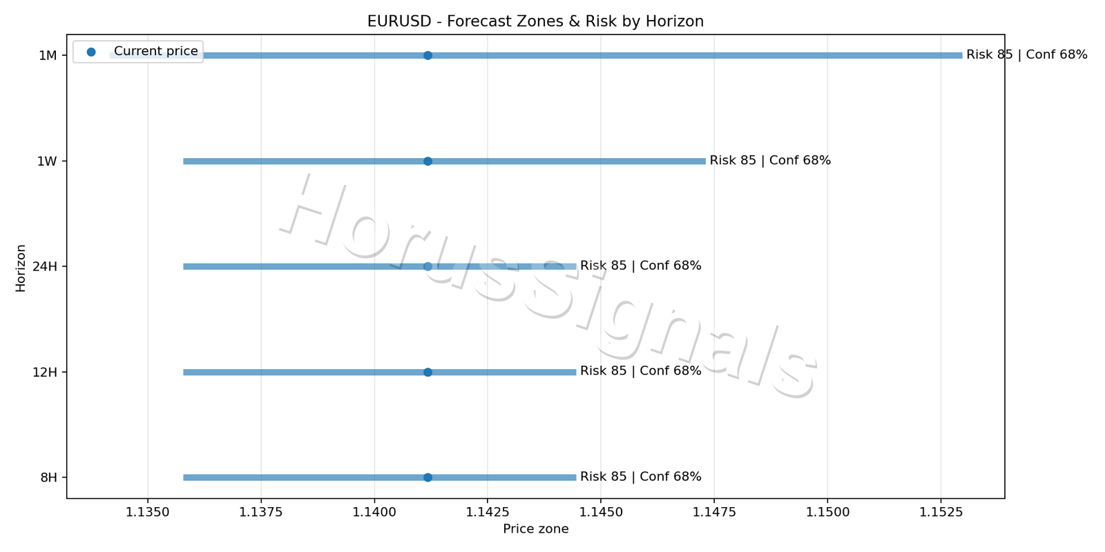 EURUSD H4 04 FORECAST RISK