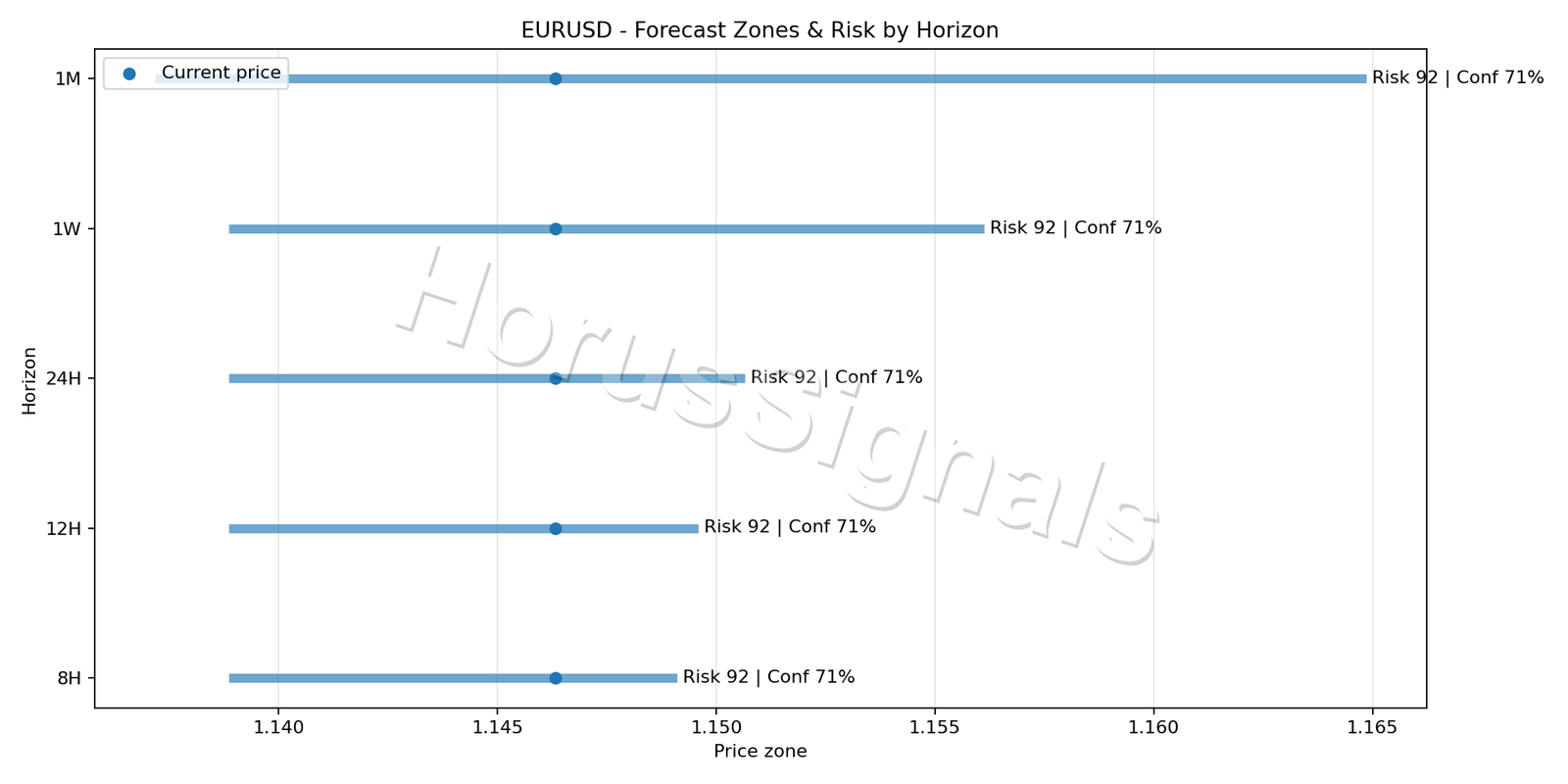 EURUSD H4 04 FORECAST RISK