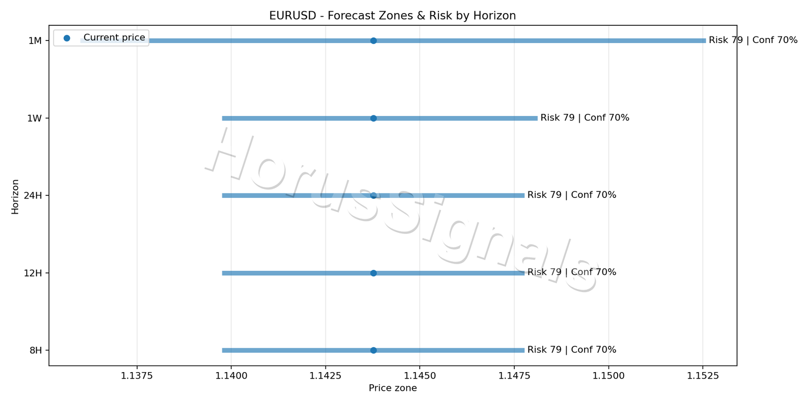 EURUSD H4 04 FORECAST RISK