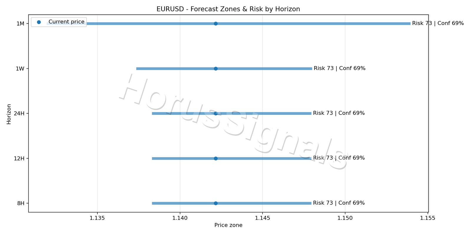 EURUSD H4 04 FORECAST RISK