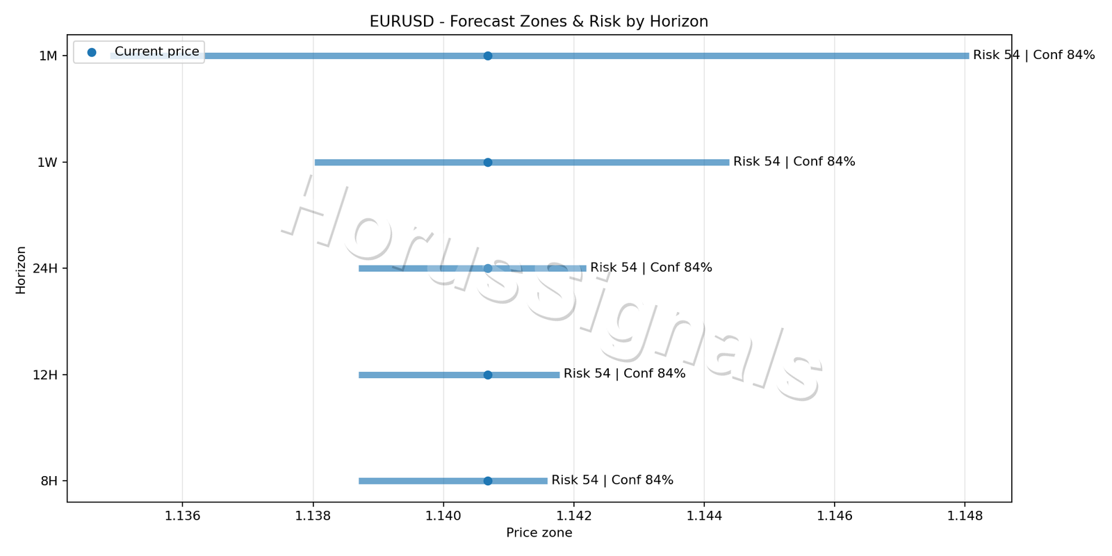 EURUSD M15 04 FORECAST RISK