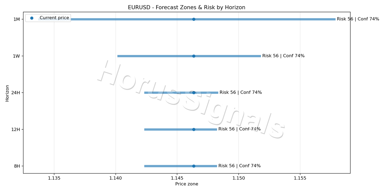 EURUSD M15 04 FORECAST RISK