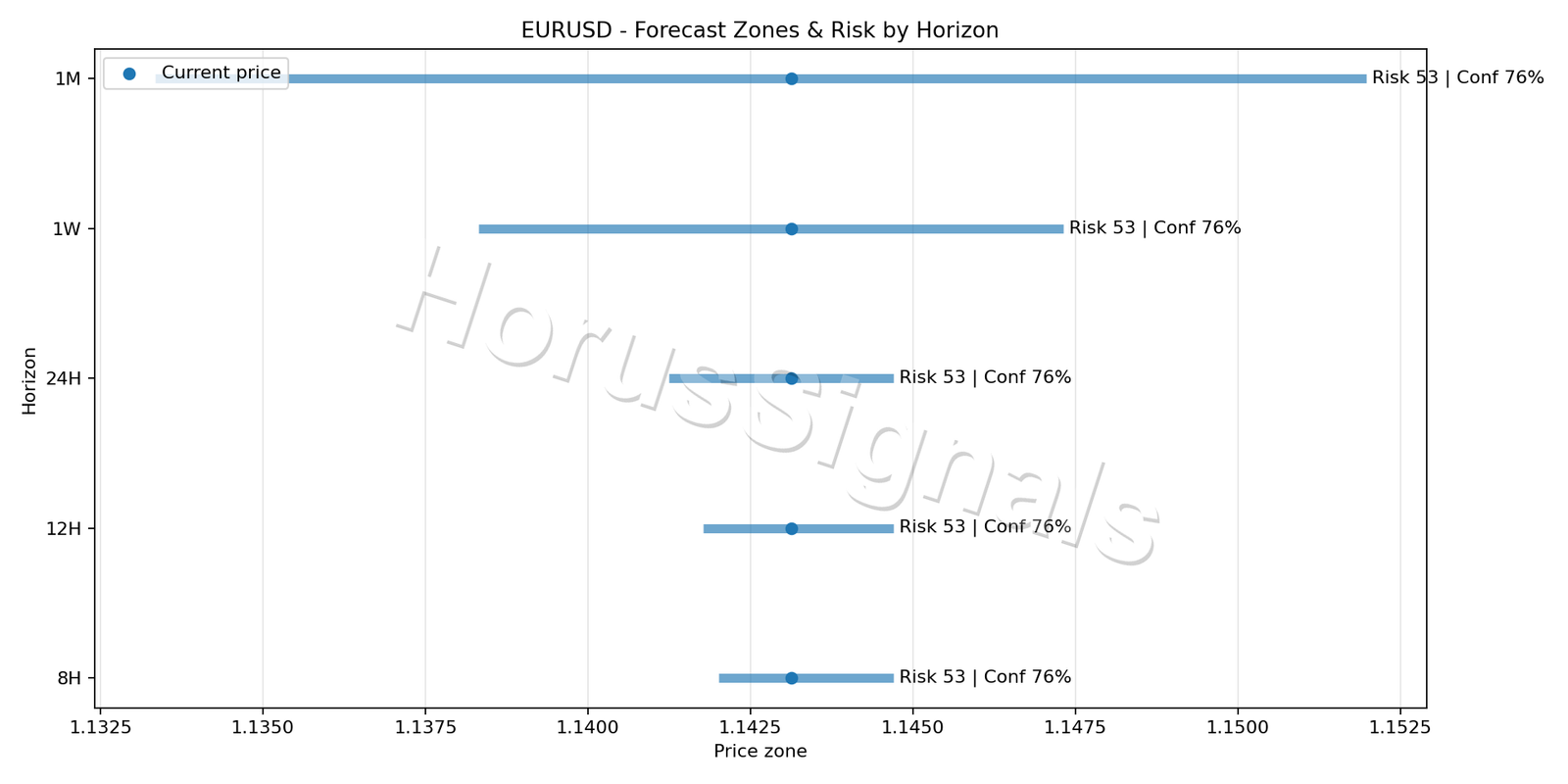 EURUSD M15 04 FORECAST RISK