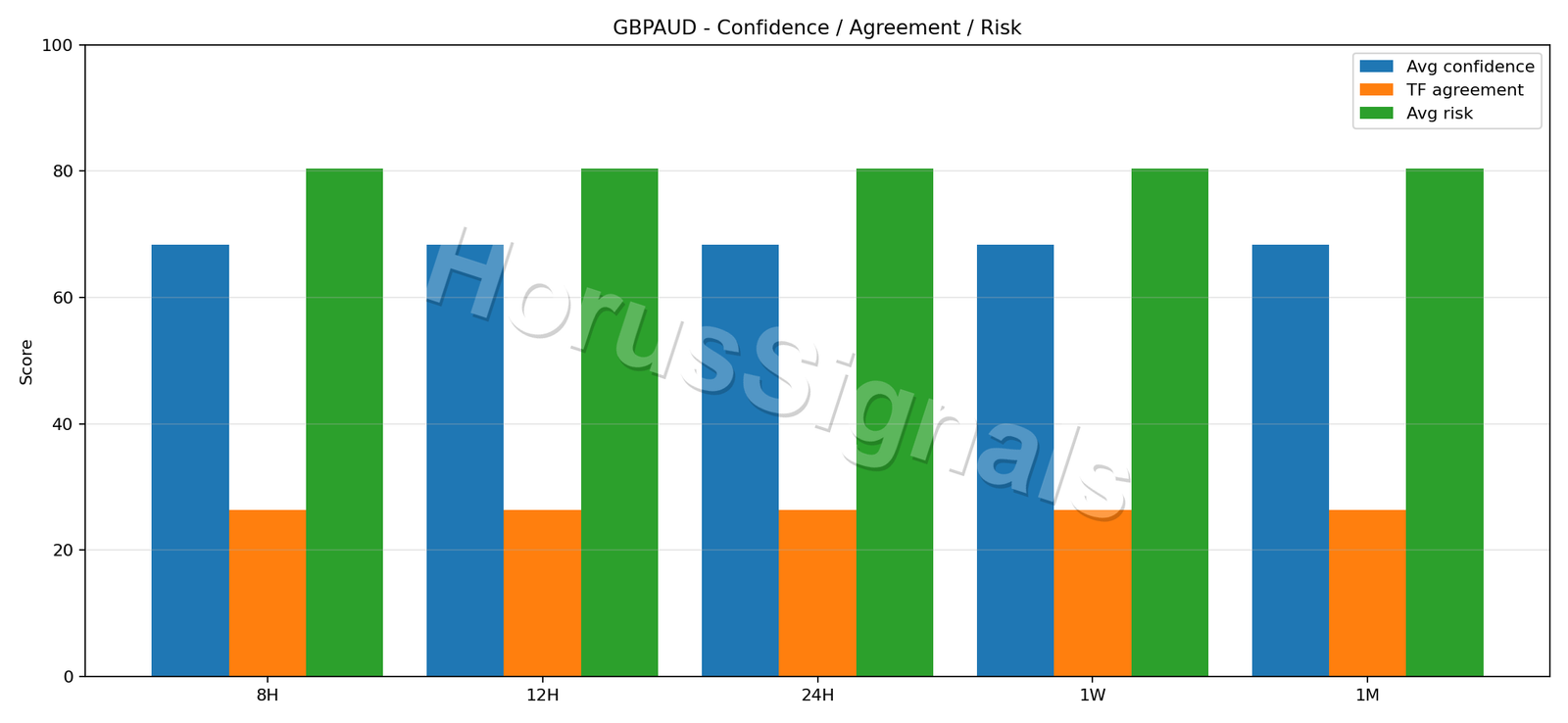 GBPAUD CONSENSUS 02 RELIABILITY RISK