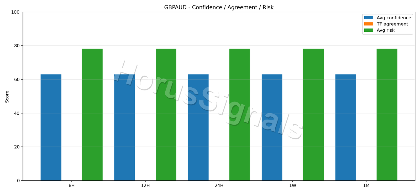 GBPAUD CONSENSUS 02 RELIABILITY RISK