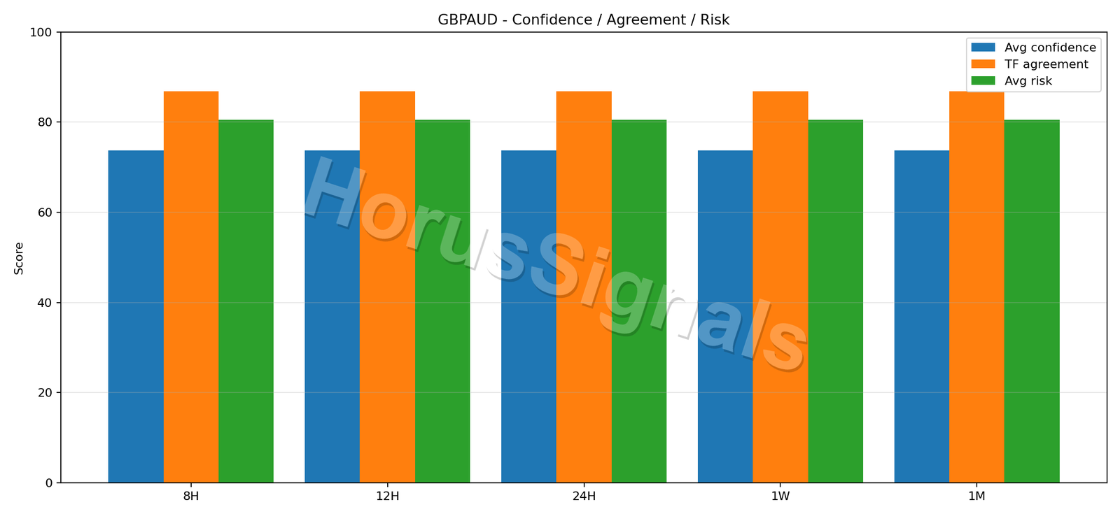 GBPAUD CONSENSUS 02 RELIABILITY RISK
