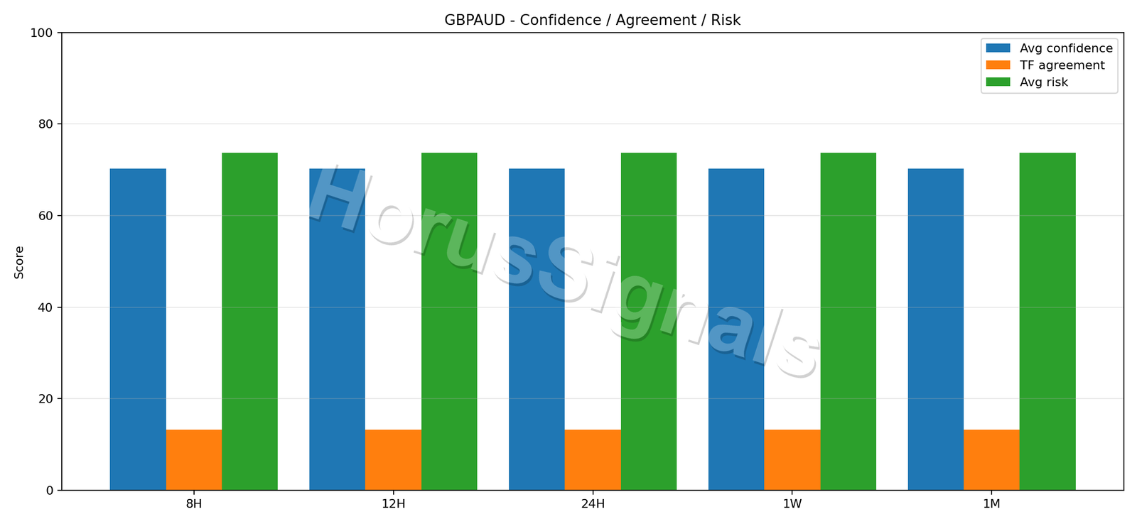 GBPAUD CONSENSUS 02 RELIABILITY RISK