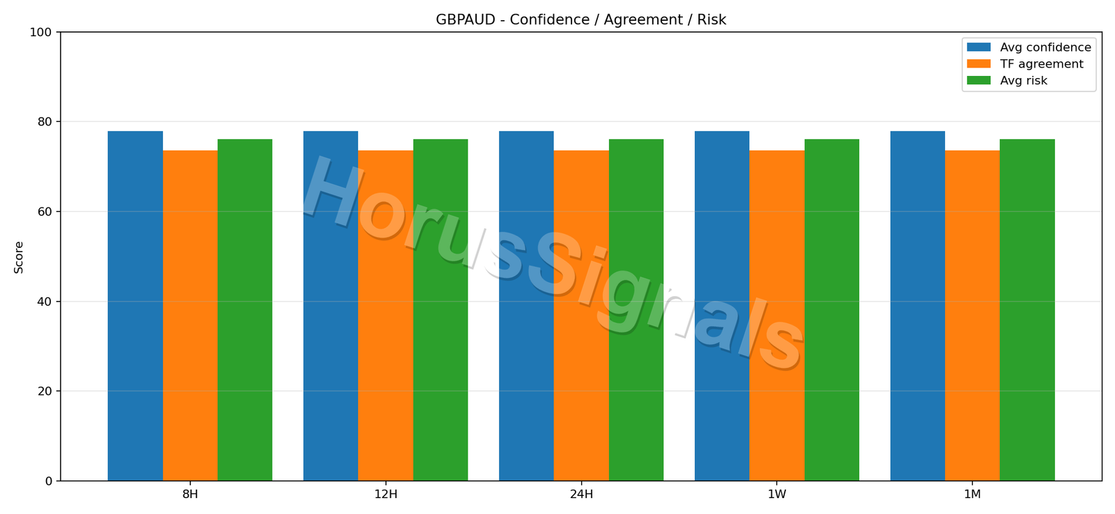 GBPAUD CONSENSUS 02 RELIABILITY RISK