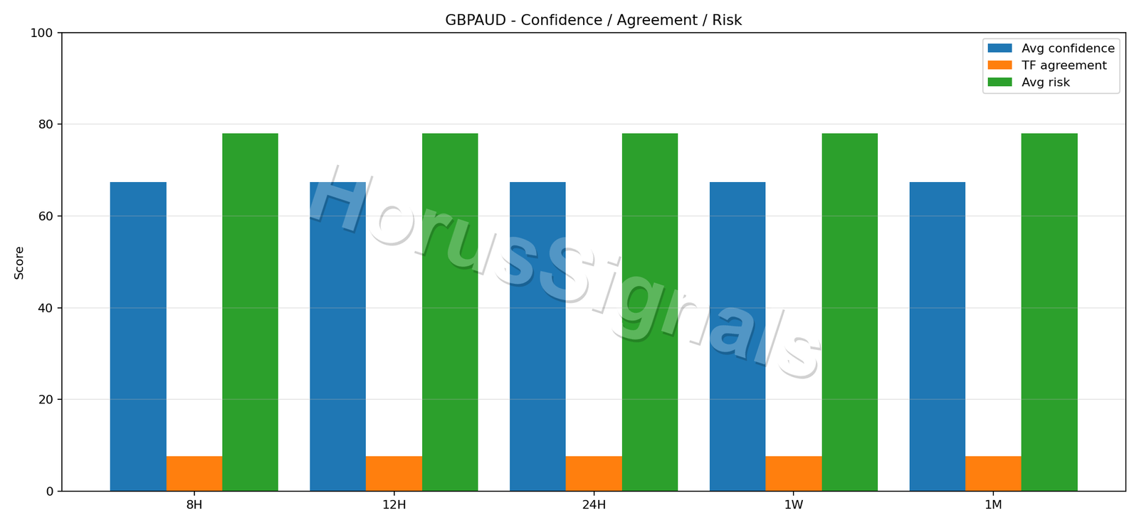 GBPAUD CONSENSUS 02 RELIABILITY RISK