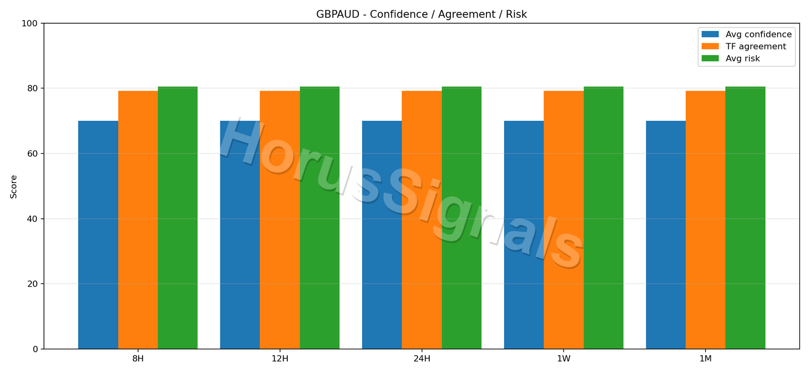 GBPAUD CONSENSUS 02 RELIABILITY RISK
