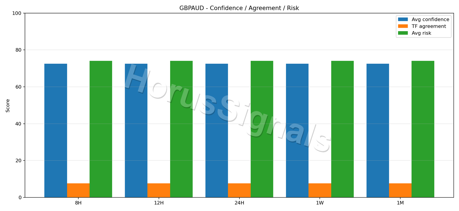 GBPAUD CONSENSUS 02 RELIABILITY RISK