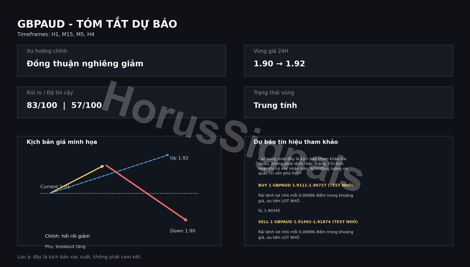 GBPAUD FULL ANALYSIS FORECAST OUTRO VI