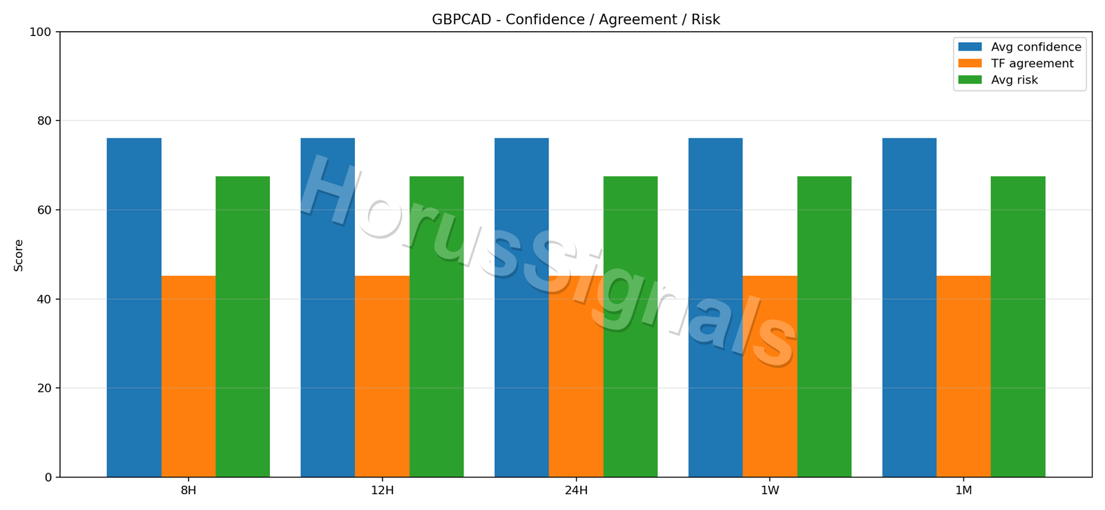 GBPCAD CONSENSUS 02 RELIABILITY RISK