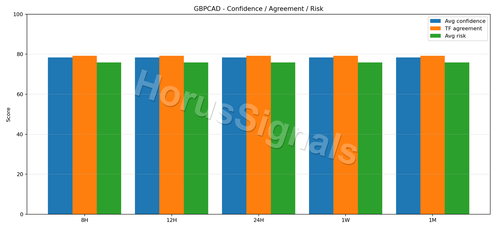 GBPCAD CONSENSUS 02 RELIABILITY RISK
