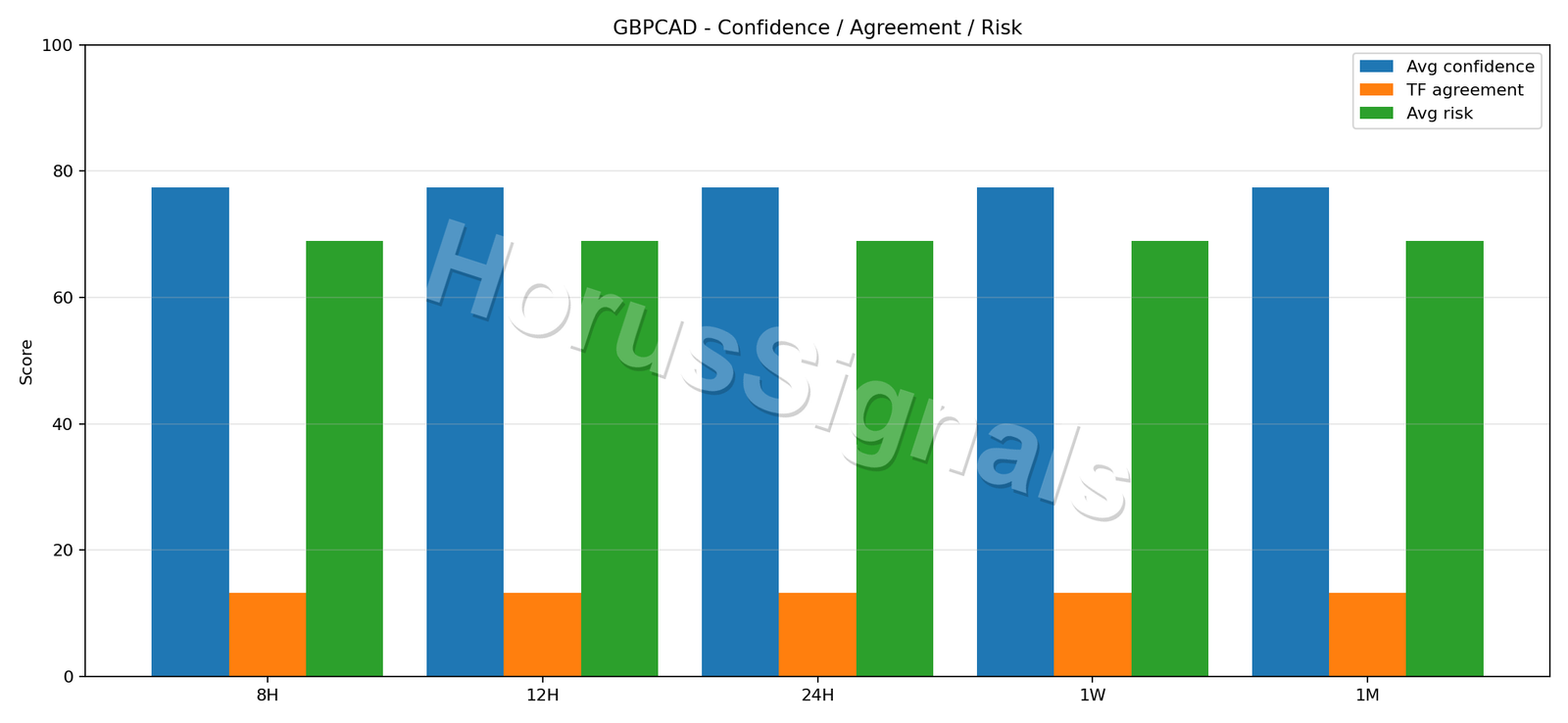 GBPCAD CONSENSUS 02 RELIABILITY RISK