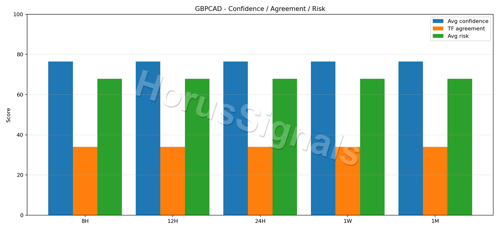 GBPCAD CONSENSUS 02 RELIABILITY RISK