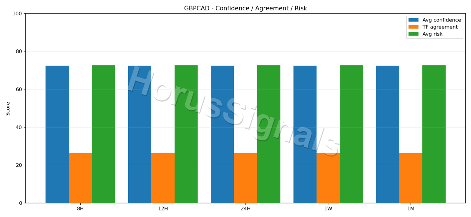 GBPCAD CONSENSUS 02 RELIABILITY RISK