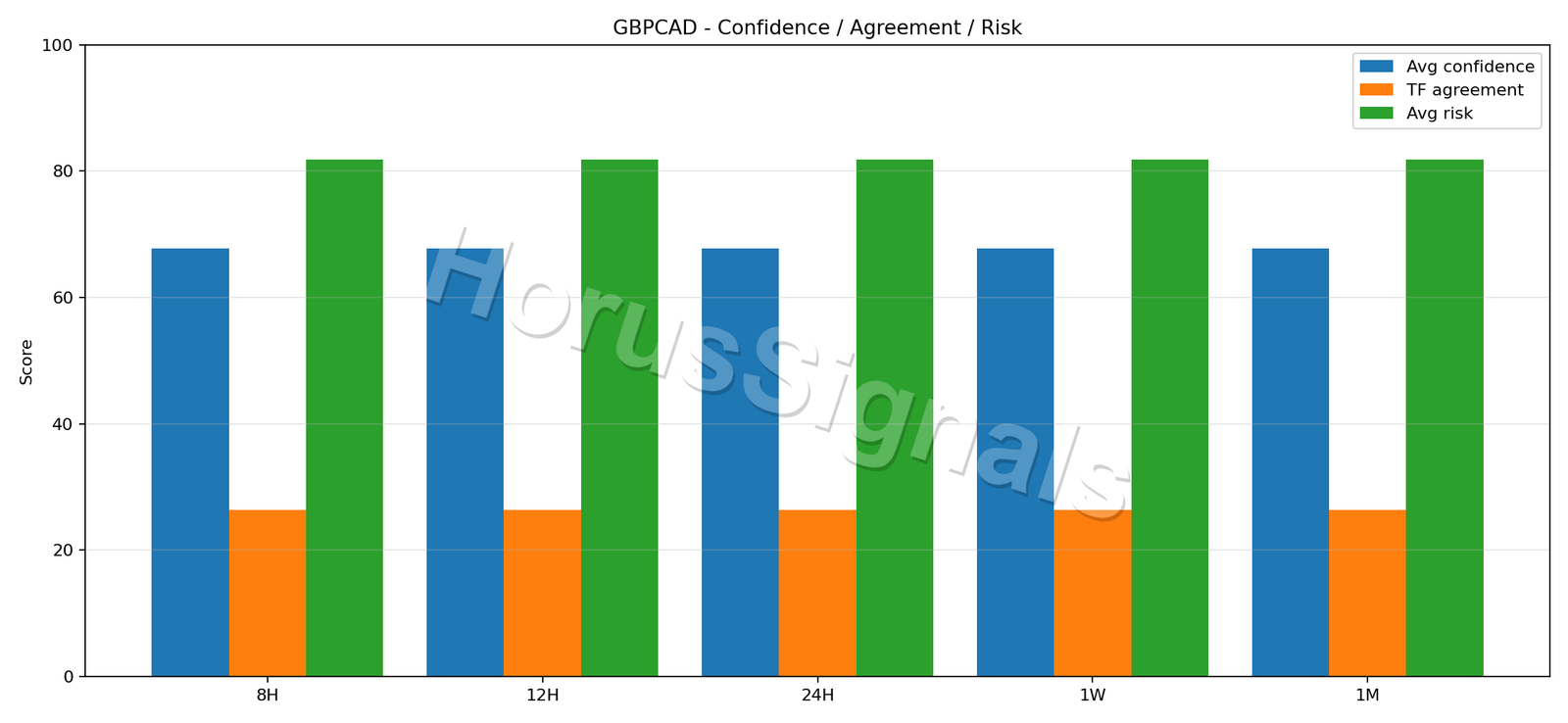 GBPCAD CONSENSUS 02 RELIABILITY RISK