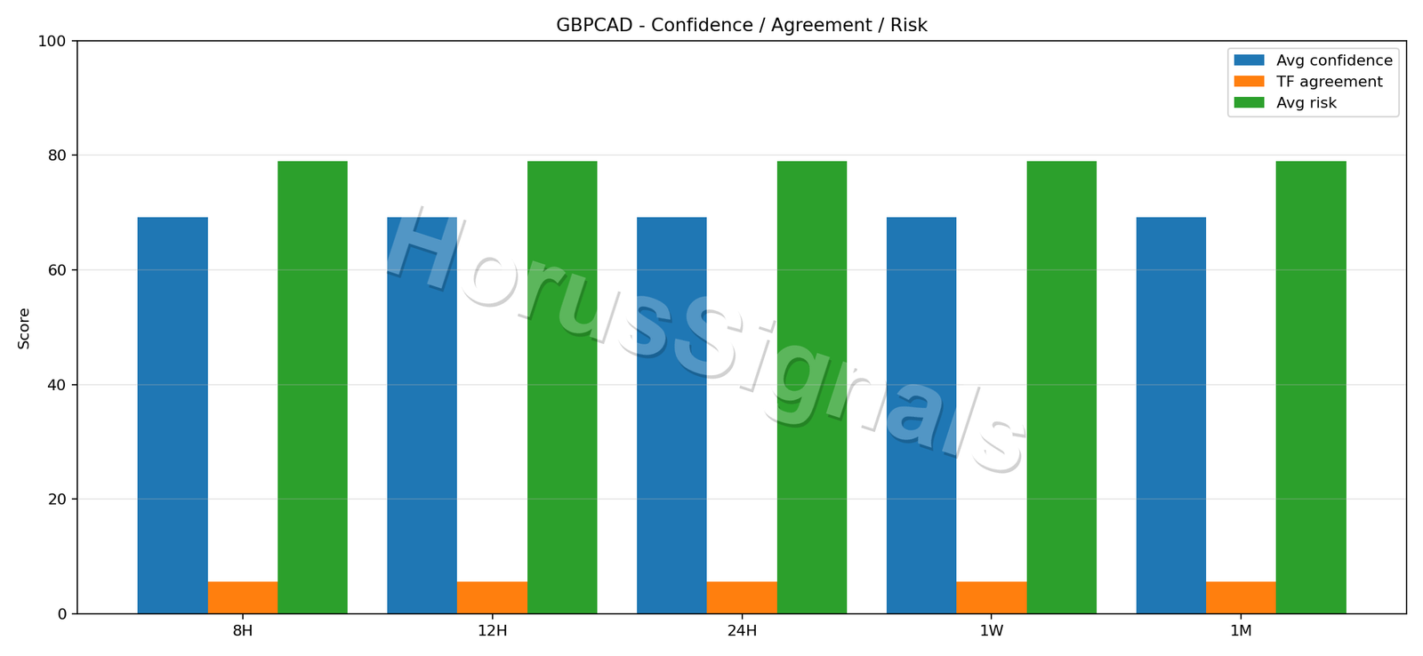GBPCAD CONSENSUS 02 RELIABILITY RISK