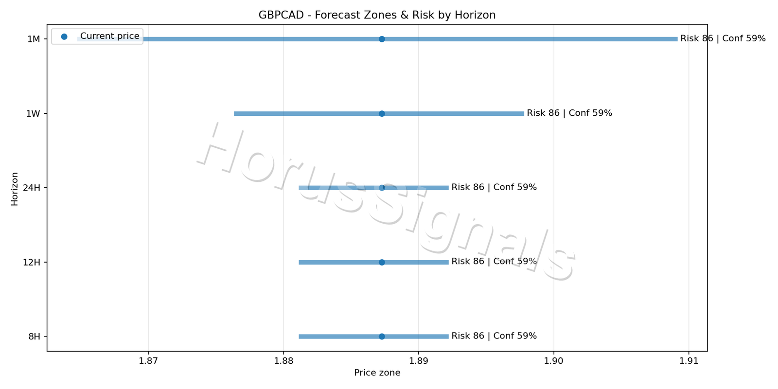 GBPCAD H1 04 FORECAST RISK