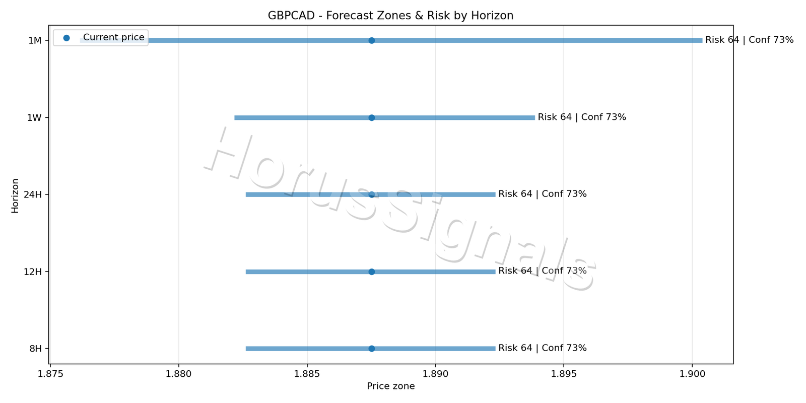 GBPCAD H1 04 FORECAST RISK