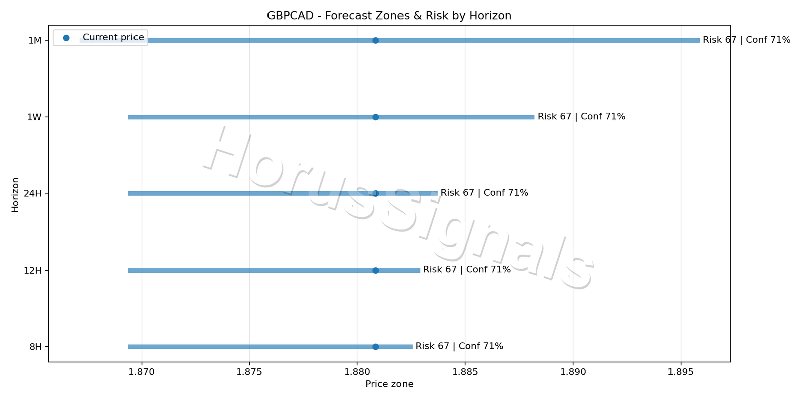 GBPCAD H1 04 FORECAST RISK