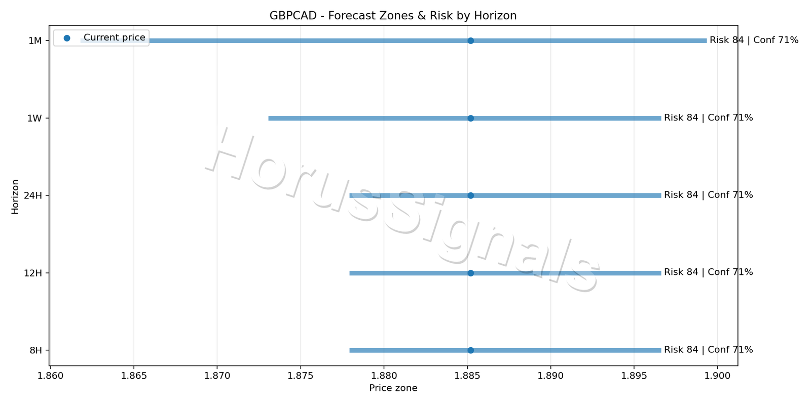 GBPCAD H4 04 FORECAST RISK