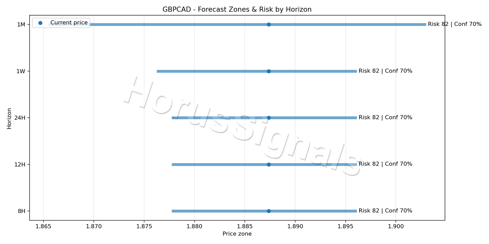 GBPCAD H4 04 FORECAST RISK