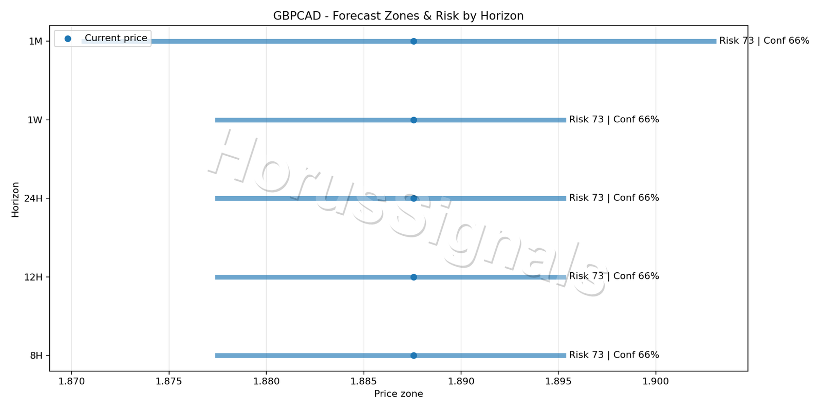 GBPCAD H4 04 FORECAST RISK