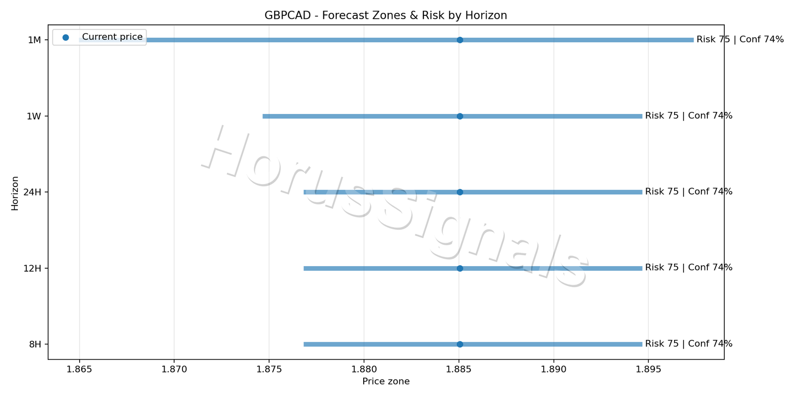 GBPCAD H4 04 FORECAST RISK