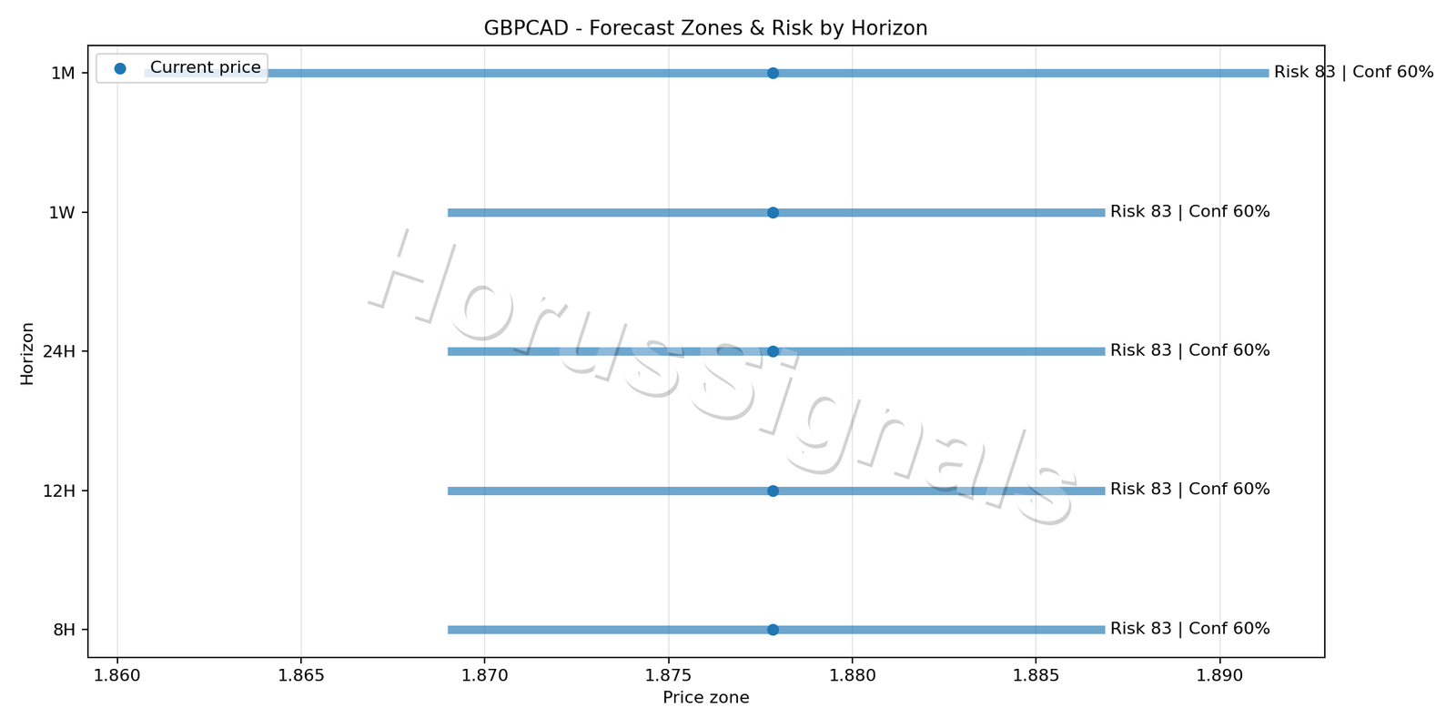 GBPCAD H4 04 FORECAST RISK