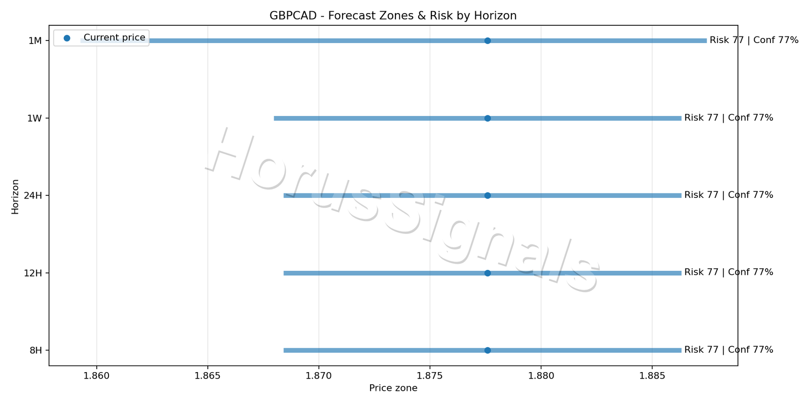 GBPCAD H4 04 FORECAST RISK