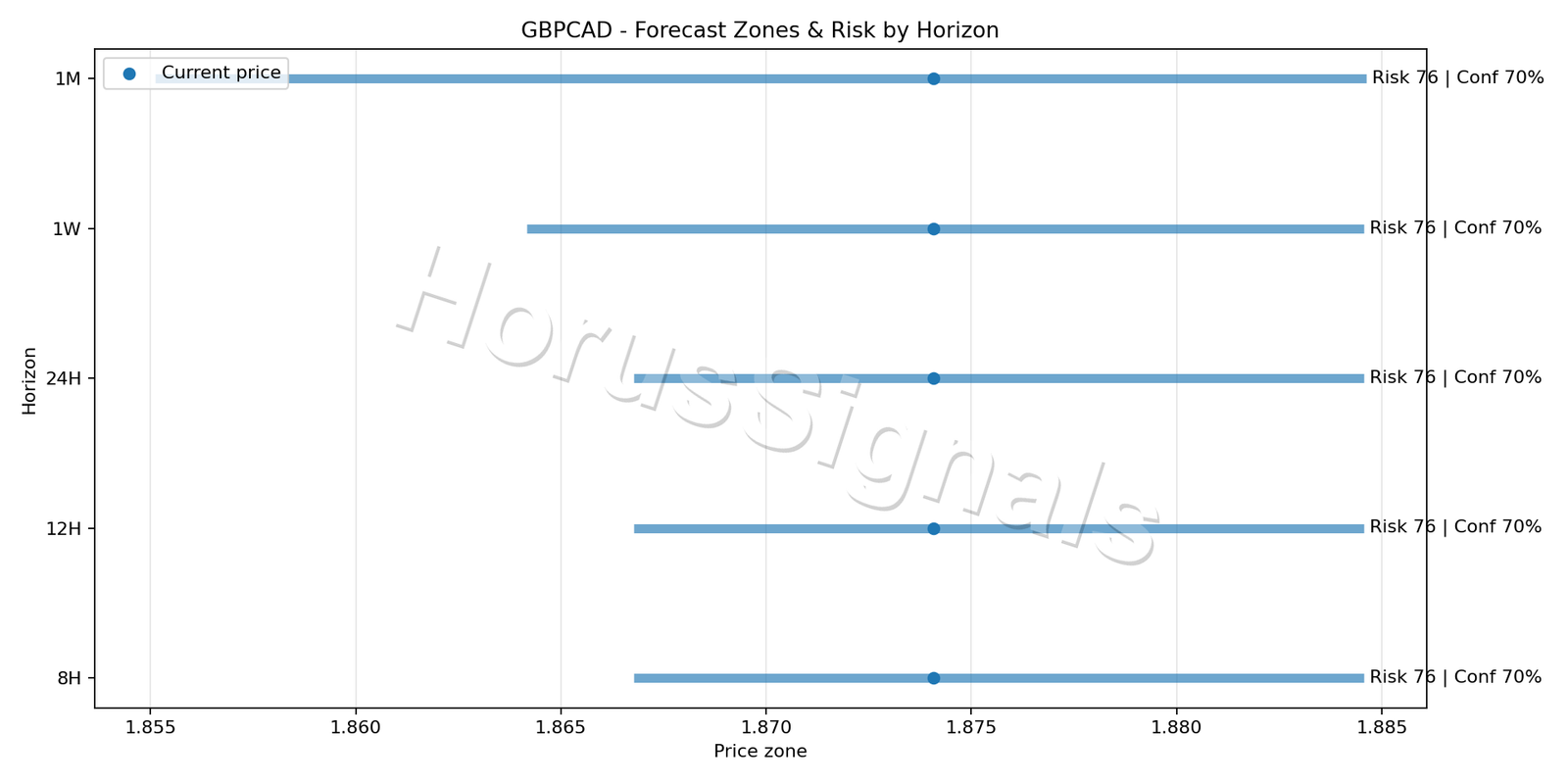 GBPCAD H4 04 FORECAST RISK