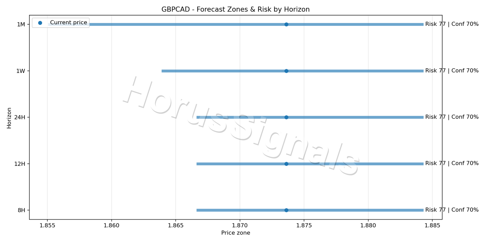 GBPCAD H4 04 FORECAST RISK